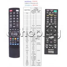 ДУ на  RMT-AM120U за аудио система ,Sony HCD Shake-X7D/X70