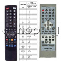 ДУ пълен аналог на RAK-EHA16WH за aудио-видео ресивер/аудио система,Technics SA-EH750, SA-EH760