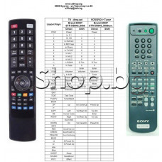 ДУ-пълен аналог на  RM-PP404/RM-LJ304  за ресивер ,SONY STR-DE245/345/445/545/SE501/DB840/DB930/DB940