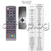 ДУ EUR7623XA0 - аналог за DVD система ,Panasonic SC-MT1,SA-HT500