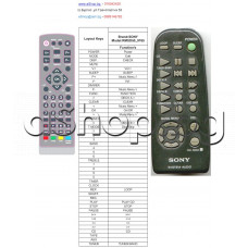 ДУ-пълен аналог за аудио система,SONY MHC-551,FH-G55,MHC-GT4 ,MHC-H881/HCD-H881