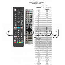 ДУ-пълен аналог  за AV системи с меню и таймер ,Panasonic SA-HT520