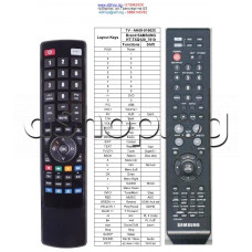 ДУ-пълен аналог за DVD-Система домашно кино ,Samsung HT-TXQ120