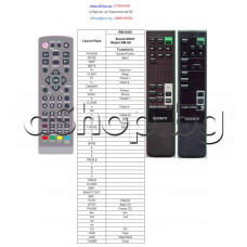 ДУ пълен аналог 1-465-343-11/ RM-S6 ,RM-S455 за аудио уредба ,SONY FH-B150/155