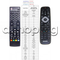ДУ-пълен аналог за LCD телевизор с меню+настройка+TXT,TV/DVD/AUX,Philips 32PFL3008H/12
