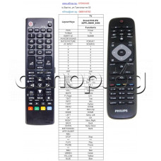 ДУ-пълен аналог за LCD телевизор с меню+настройка+TXT,TV/DVD/AUX,Philips 32PFL3008H/12