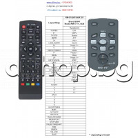 ДУ-пълен аналог на RM-X114 за авторадиокасетофон + CD+ MD  чейнджър,SONY CDX-CA650,XR-CA660X