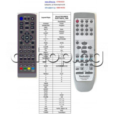ДУ пълен аналог на EUR7702070 за аудио система,Technics  SC/SA-EH580/680/780 ,Panasonic