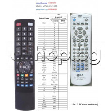 ДУ - пълен аналог на  6711R1N210C,6711R1P082A за  DVD система, LG  DVX-298H,DVX-9700