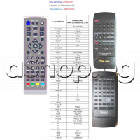 ДУ пълен аналог на RAK-SC306W за аудио система ,Panasonic SACH33 SCCH55 SACH55,Technics