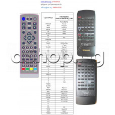 ДУ пълен аналог на RAK-SC306W за аудио система ,Panasonic SACH33 SCCH55 SACH55,Technics