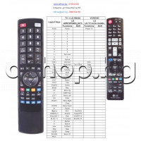 Дистанционно управление (RC) пълен аналог за DVD с-ма домашно кино ,LG HX-521 Дистанционно управление (RC) пълен аналог за DVD с-ма домашно кино ,LG HX-521