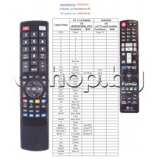 Дистанционно управление (RC) пълен аналог за DVD с-ма домашно кино ,LG HX-521