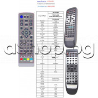 ДУ пълен аналог на EUR7702030 за аудио-видео ресивър ,Technics SA-DX750 ,SA-DX950 ДУ пълен аналог на EUR7702030 за аудио-видео ресивър ,Technics SA-DX750 ,SA-DX950