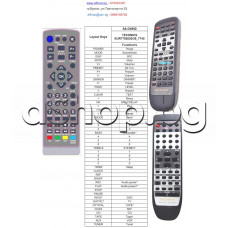 ДУ пълен аналог на EUR7702030 за аудио-видео ресивър ,Technics SA-DX750 ,SA-DX950