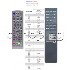 ДУ-пълен аналог на  RM-S22 за аудио система,FH-G70,Sony MHC-70I,HCD-H501 MHC-S200 SS-H701 FH-G50 SS-H501