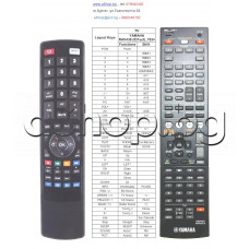 ДУ пълен аналог на RAV438 с меню за A/V ресивър ,Yamaha RX-V671 ДУ пълен аналог на RAV438 с меню за A/V ресивър ,Yamaha RX-V671