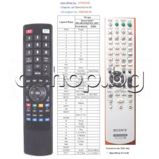 ДУ пълен аналог на RM-ADU005 за DVD-система/домашно кино,SONY HCD-DZ