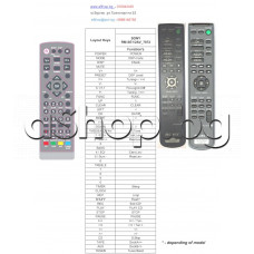 ДУ пълен аналог на  RMSE2A  за аудио система,SONY LBT-XB80AV